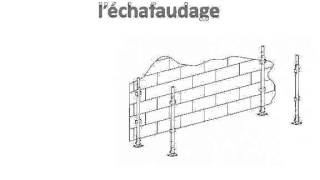 Cours réglementation échafaudage [upl. by Crescin962]