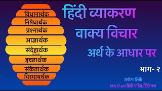 वाक्य के भेदअर्थ के आधार परहिंदी व्याकरण वाक्य रचनाHINDI vyakaran vakya ke bhedSangita Shirke [upl. by Armat]