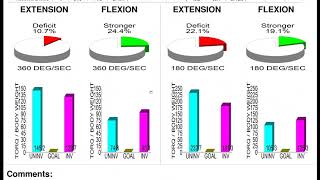 Isokinetic Data Interpretation [upl. by Matias]