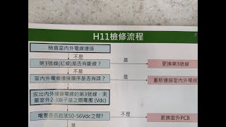 國際牌冷氣Panasonic故障碼 H11 室內外通訊異常 檢修內機故障還是外機故障 [upl. by Enialehs76]