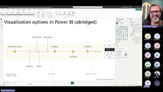 Develop next level Power BI custom visualizations using Deneb and Vega with Daniel MarshPatrick [upl. by Nytsirt]