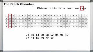 Ep 010  Homophonic Substitution encryption and decryption [upl. by Harifaz528]