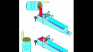 How To Conduct A Bostwick Consistometer Test [upl. by Feldman61]