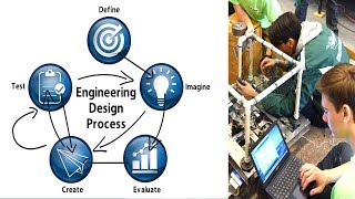 The Engineering Design Process  Simplified [upl. by Painter856]