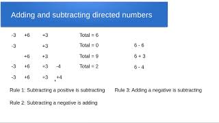 Directed Numbers [upl. by Onil]