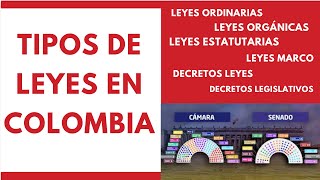 ¿Que es una Ley en Colombia Clases de leyes [upl. by Hashum586]