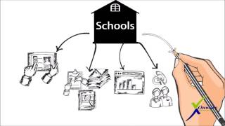 School Management System [upl. by Ahsinod]