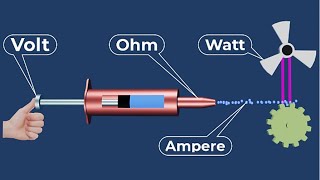 Volts Amps Watts explained  Watts vs Volts vs Amps  Amps volts watts explained [upl. by Enelrad]