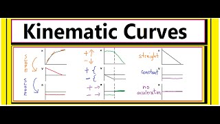 Kinematic Curves Steps on How to InterpretTranslate Motion Graphs [upl. by Erde]