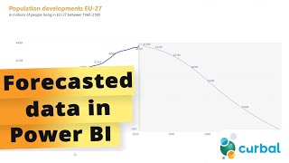 Get Power Bi To Quickly And Easily Visualize Your Forecasted Data [upl. by Irrok]