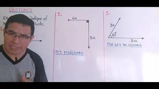 Vectores Vector Resultante Módulo de la Resultante [upl. by Ahsienom]