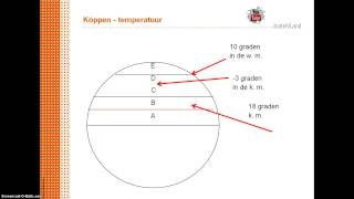 Klimaatsysteem Koppen [upl. by Mitzie]