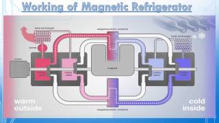 Magnetic Refrigeration A Seminar Video [upl. by Eirrab]