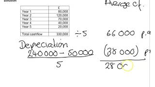 Accounting rate of return [upl. by Romeon823]