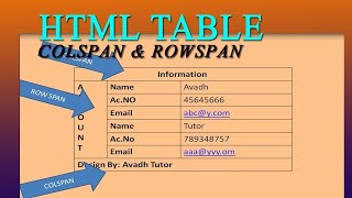 RowSpan and ColSpan in HTML [upl. by Llevaj]