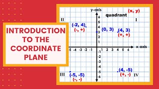 Introduction to the Coordinate Plane  Cartesian Plane  EJFullerton  Learn with an Expert Teacher [upl. by Doownyl]