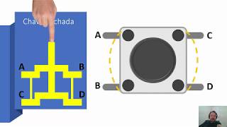 Como funciona um pushbutton [upl. by Utimer687]