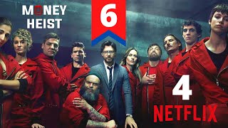 Money Heist Season 4 Episode 6 Explained in Hindi  Netflix Series हिंदी  उर्दू  Hitesh Nagar [upl. by Atinaw]