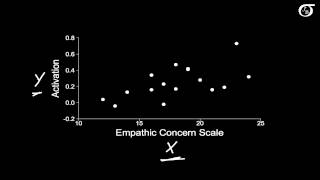 Introduction to Simple Linear Regression [upl. by Itsyrc]