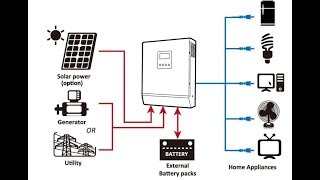 Impianto fotovoltaico fai da te  parte 5 [upl. by Chandos]