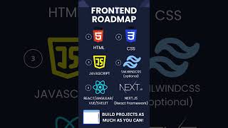 Frontend Developer Roadmap [upl. by Brodench]