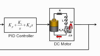 What Is Control System Toolbox  Control System Toolbox Overview [upl. by Lrem195]