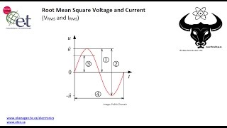 Root Mean Square RMS Voltage and Current [upl. by Asillim864]