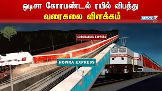 ஒடிசா கோரமண்டல் ரயில் விபத்து  வரைகலை விளக்கம்  Coromandel Express Accident Animation [upl. by Orban]