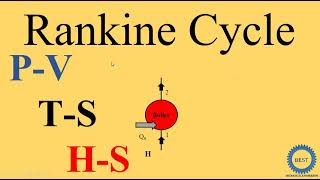 How to Draw PV TS HS Diagram of Rankine Cycle [upl. by Wallie110]