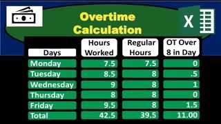 Overtime Calculation  Financial Accounting [upl. by Anilah]