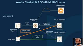 Aruba Central AOS 10 WLAN Gateway Redundancy [upl. by Semadar]