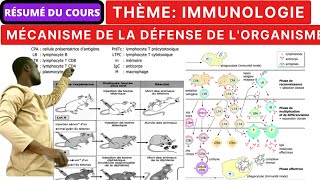 SVTIMMUNOLOGIEMécanisme de la défense de lorganismeRIMHRIMCResumécours [upl. by Finzer]