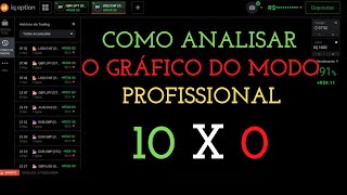 IQ OPTION  COMO ANALISAR O GRÁFICO DO MODO PROFISSIONAL [upl. by Hodge]