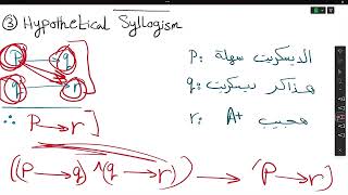 Lecture 4  Rules of Inference and Introduction to Proofs  Discrete Mathematics [upl. by Nelyk241]