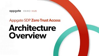 Appgate SDP Architecture Overview [upl. by Korb222]