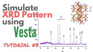 Simulate Powder XRD PATTERN using VESTA TUTORIAL 3 [upl. by Alecia312]