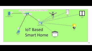 How to Configure IoT based smart Home using in Cisco Packet Tracer Full Video [upl. by Macfarlane794]