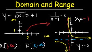 Graphing Cube Root Functions  Algebra [upl. by Mckeon]