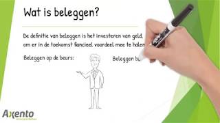 Wat is beleggen [upl. by Acinej]