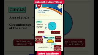 Maths Concepts  Circle Maths Definition  Maths Imp Formula [upl. by Diarmuid]