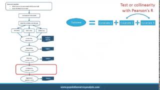 Covariance and Correlation Explained [upl. by Vivyan151]