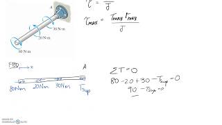 Shear Stress in Shaft due to Torsion [upl. by Kusin]