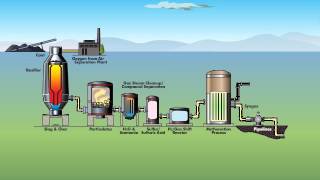 Synthetic Natural Gas [upl. by Nesnar427]