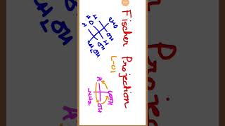 Fischer Projection  Stereochemistry chemistry csirnet organicchemistry gate wbset [upl. by Yddur]