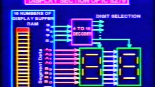 Keyboard Display Interface IC 8279 Lesson 19 [upl. by Terrilyn982]