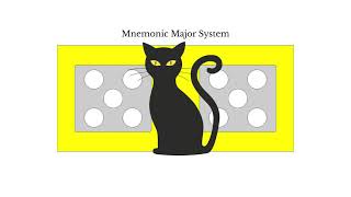 Learn the Mnemonic Major System with Mnemonics [upl. by Onofredo]