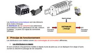 COURS LES DISTRIBUTEUR PNEUMATIQUE [upl. by Germin681]