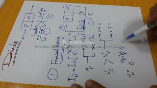 Electronic circuits analysis 7 The Diode مبدأ عمل الدايود [upl. by Kenzie]