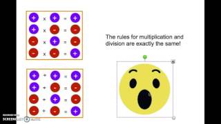 Multiplying amp Dividing Integers  The Rules [upl. by Eciram]