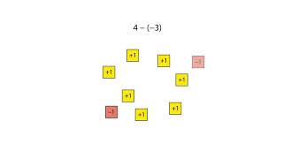 Using algebra tiles adding and subtracting directed numbers using zero pairs [upl. by Kind]